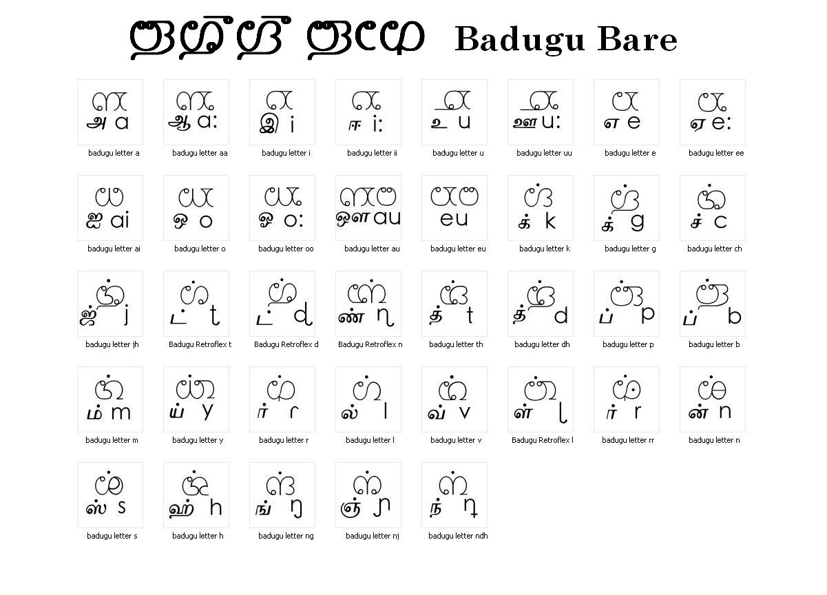 Kannada Alphabet Chart Download